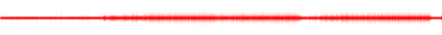 Forma de onda