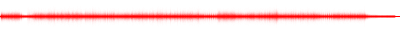 Forma de onda