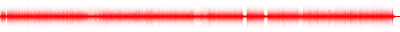Forma de onda