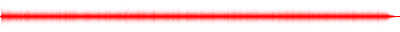 Forma de onda