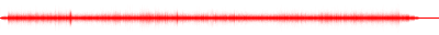 Forma de onda