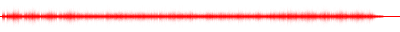 Forma de onda