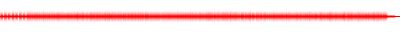 Forma de onda