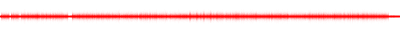 Forma de onda