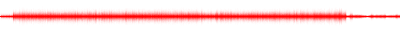 Forma de onda