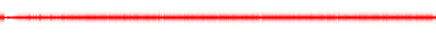 Forma de onda