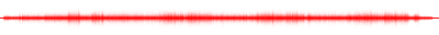 Forma de onda