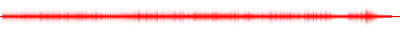 Forma de onda