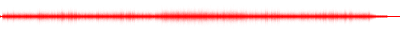 Forma de onda