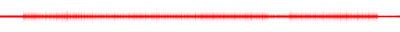 Forma de onda