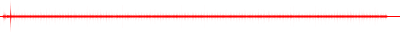 Forma de onda