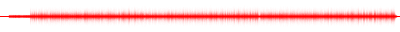 Forma de onda