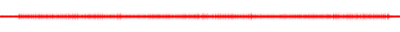 Forma de onda