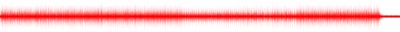 Forma de onda