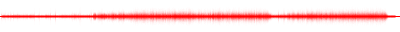 Forma de onda
