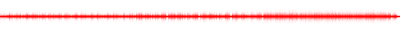 Forma de onda