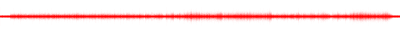 Forma de onda