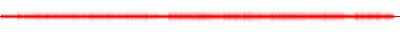 Forma de onda