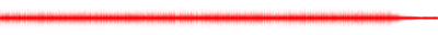Forma de onda