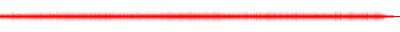Forma de onda