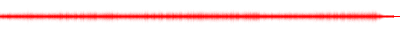 Forma de onda