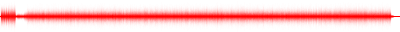 Forma de onda