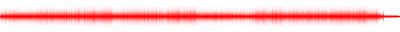 Forma de onda