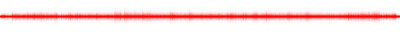 Forma de onda