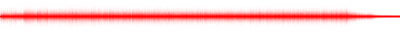 Forma de onda