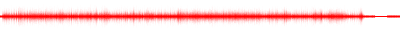 Forma de onda