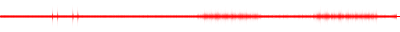 Forma de onda
