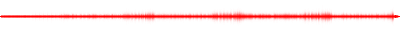 Forma de onda