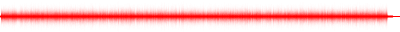 Forma de onda