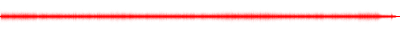 Forma de onda