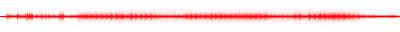 Forma de onda
