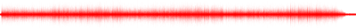 Forma de onda