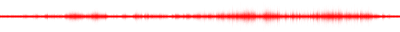 Forma de onda