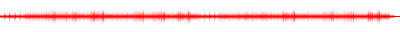 Forma de onda