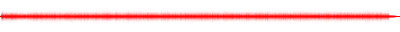 Forma de onda