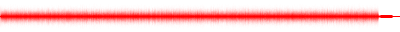 Forma de onda