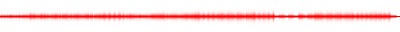 Forma de onda