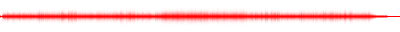 Forma de onda
