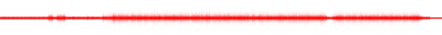 Forma de onda