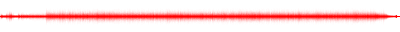 Forma de onda