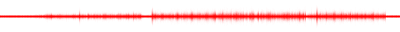 Forma de onda