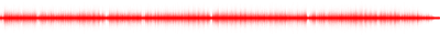 Forma de onda