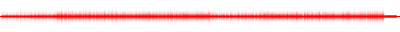 Forma de onda