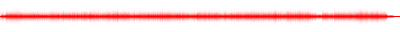 Forma de onda