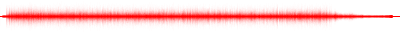 Forma de onda