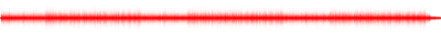 Forma de onda